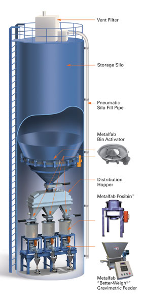 Activated Carbon Injection