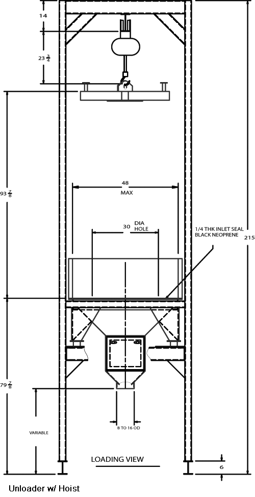 Jumbo Bag Unloading System | Bulk Bag Unloading System - Indpro